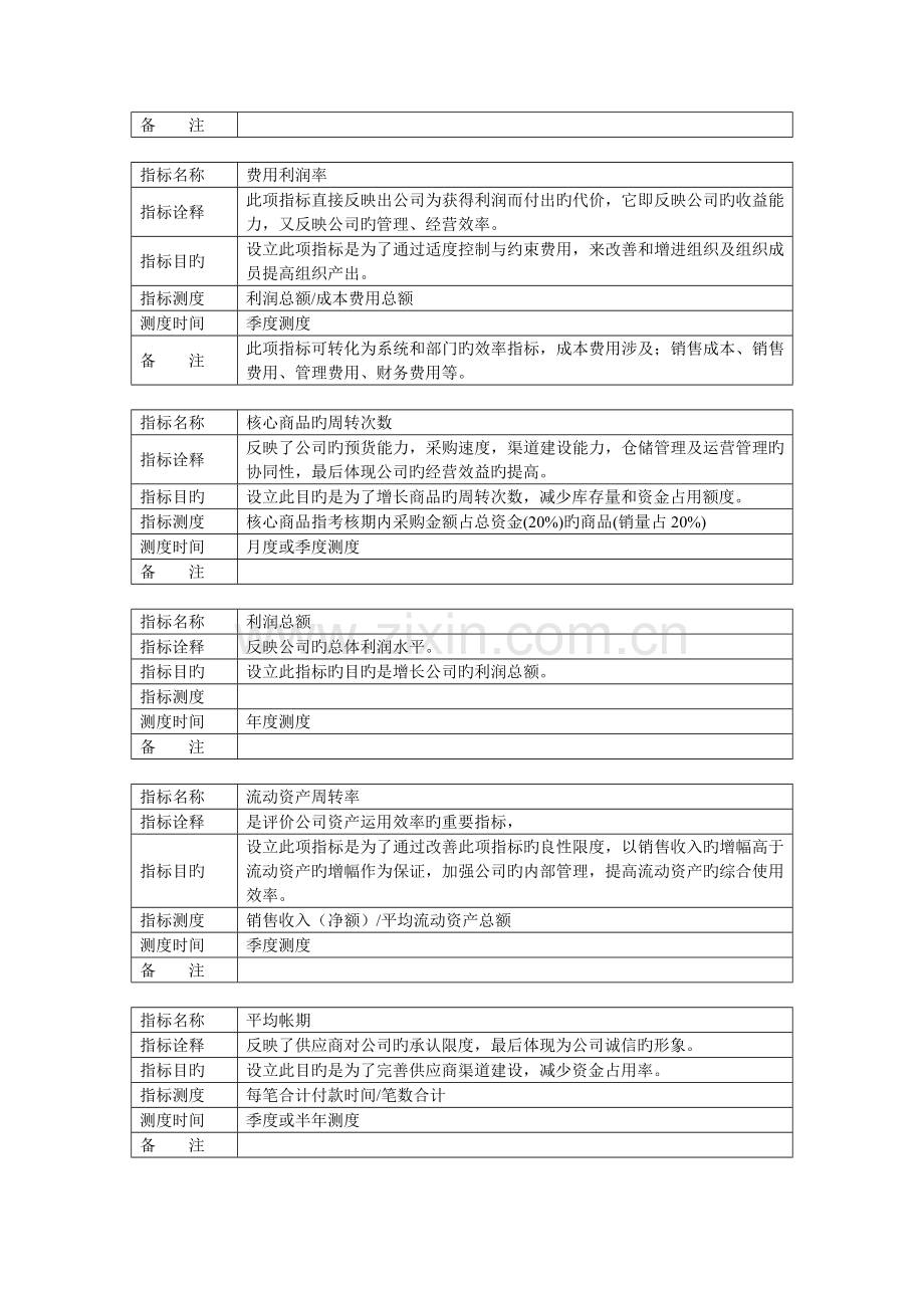 某公司的KPI指标库.doc_第2页