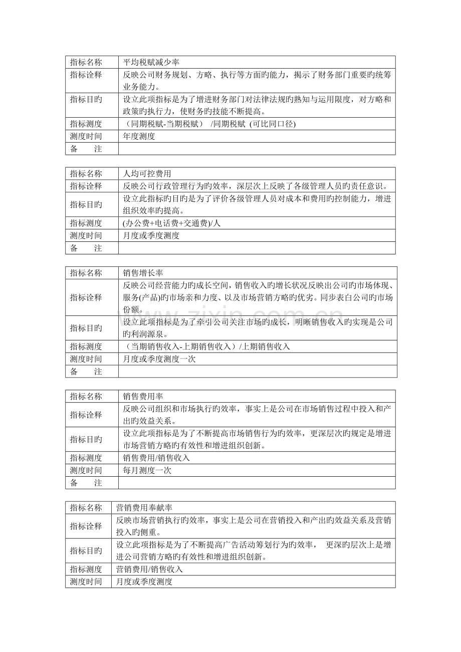 某公司的KPI指标库.doc_第3页