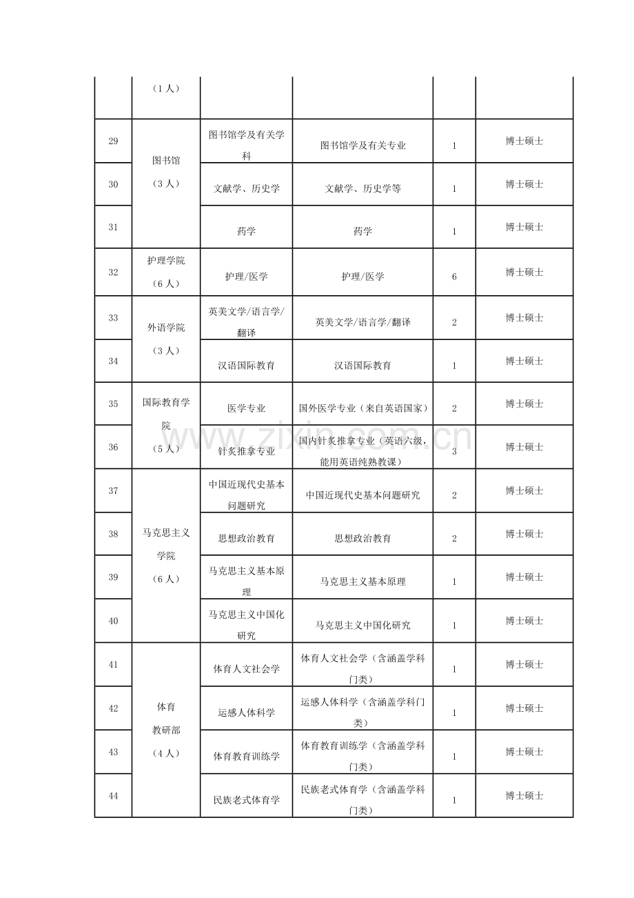 公开招聘博士需求计划表.doc_第3页