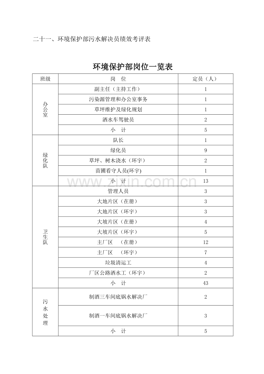 环保部管理制度汇编.doc_第3页