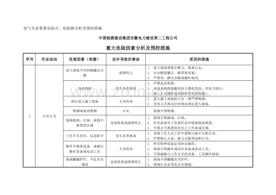 电气专业主要危险点危险源分析及预控措施.doc_第1页