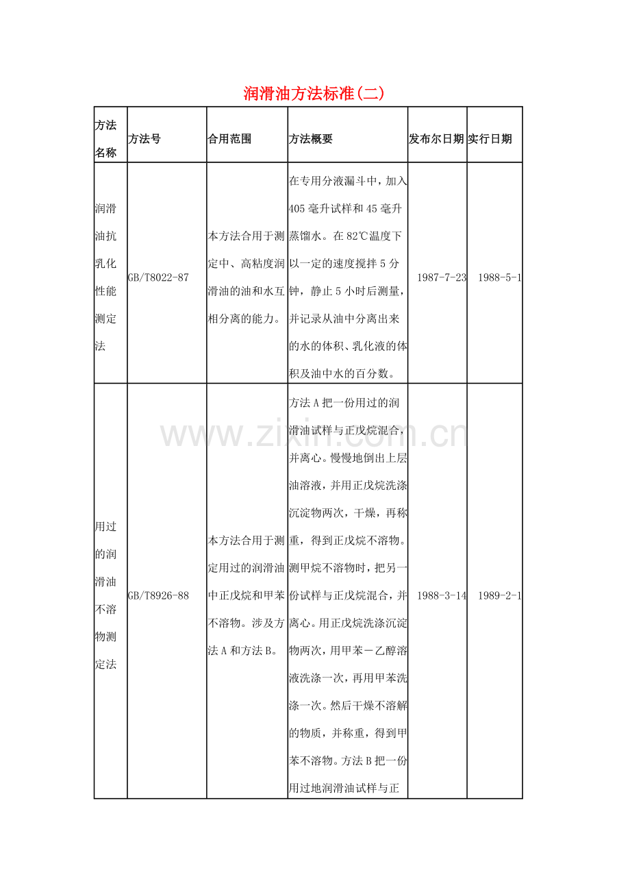 润滑油方法标准.doc_第1页