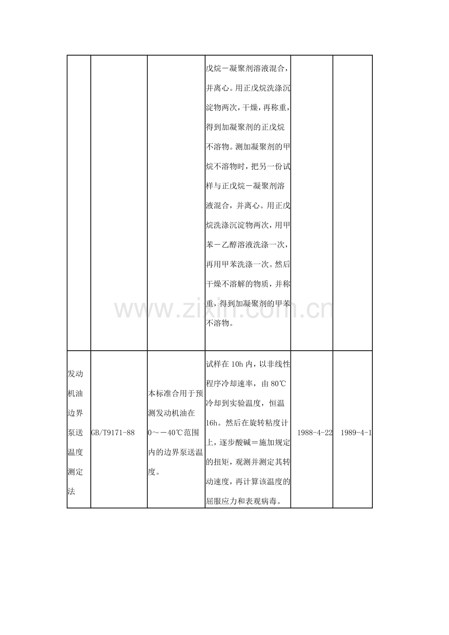 润滑油方法标准.doc_第2页