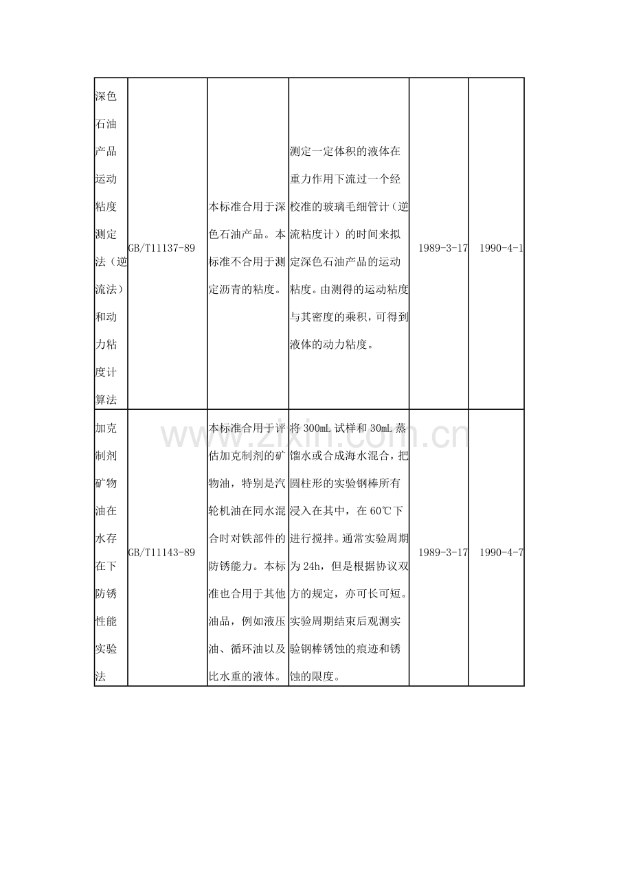 润滑油方法标准.doc_第3页