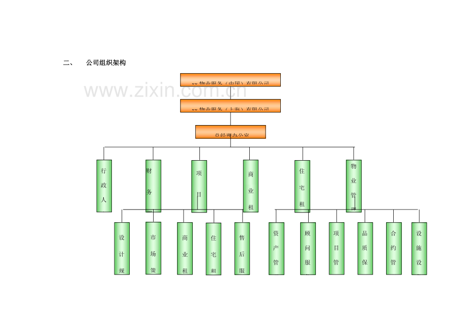 物业经营管理方案.doc_第3页