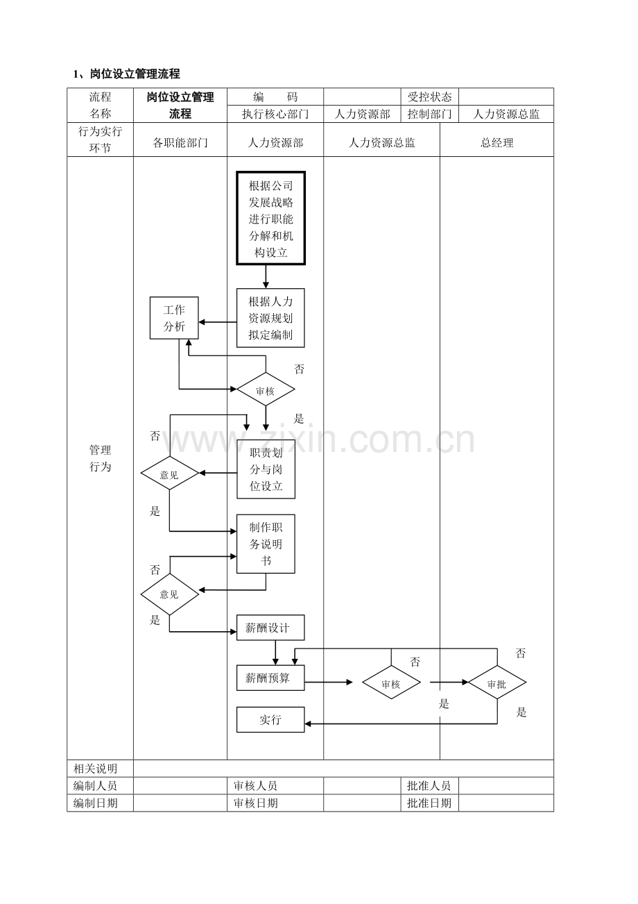 人力资源部个工作流程图非常全面.doc_第3页