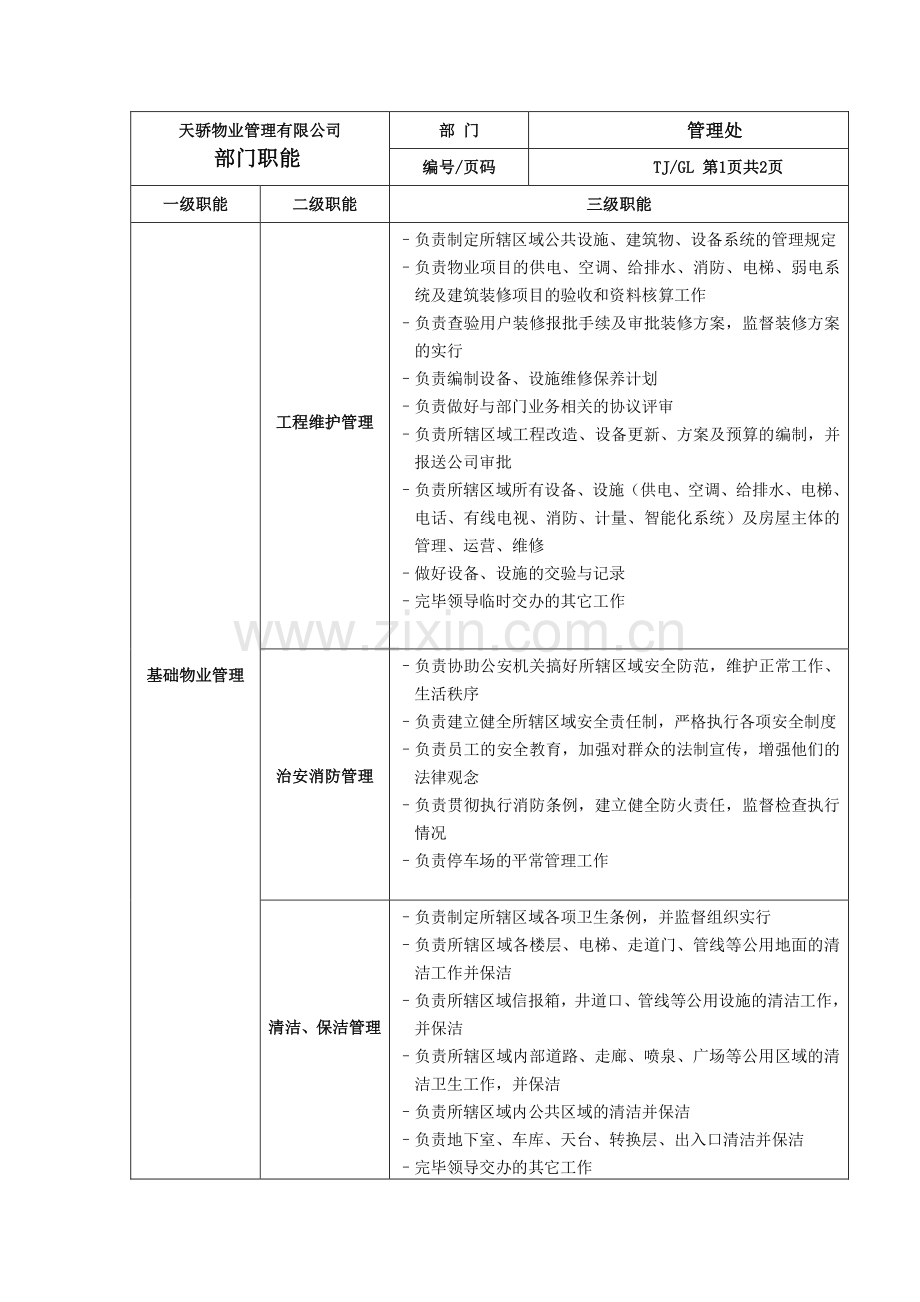 天骄物业管理有限公司各部门职能岗位说明书.doc_第1页