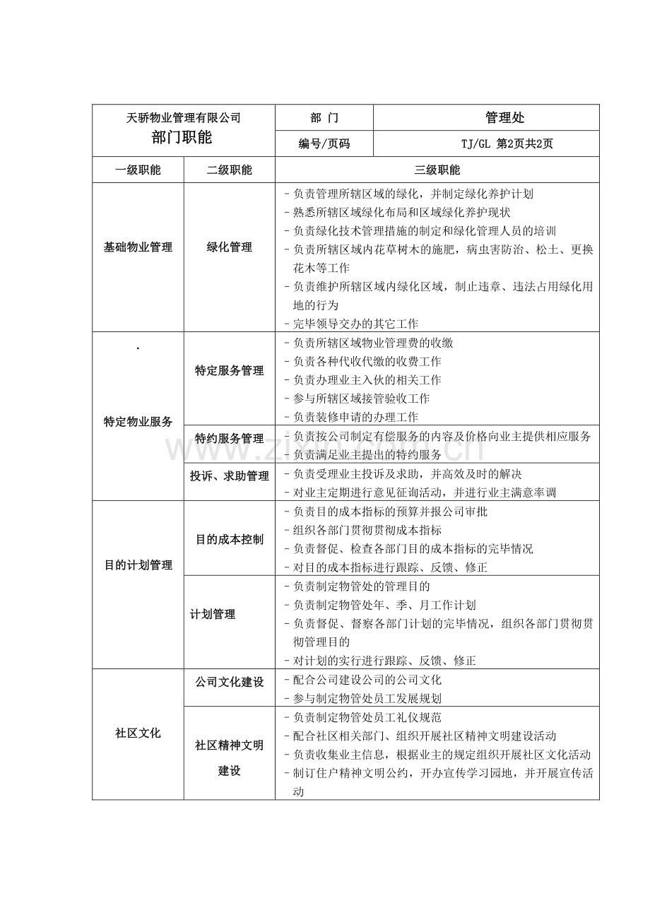 天骄物业管理有限公司各部门职能岗位说明书.doc_第2页