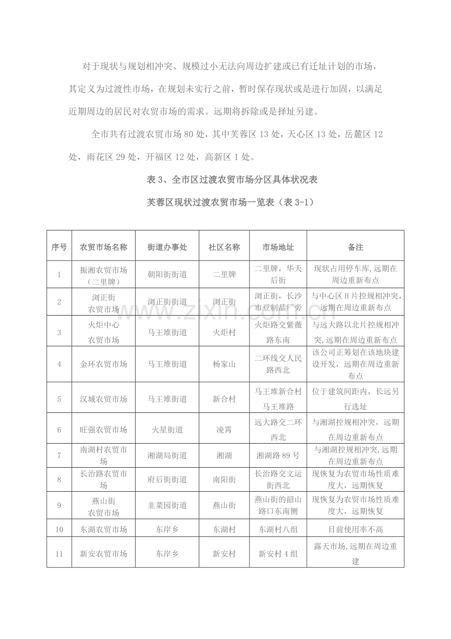 集贸市场规划.doc_第1页