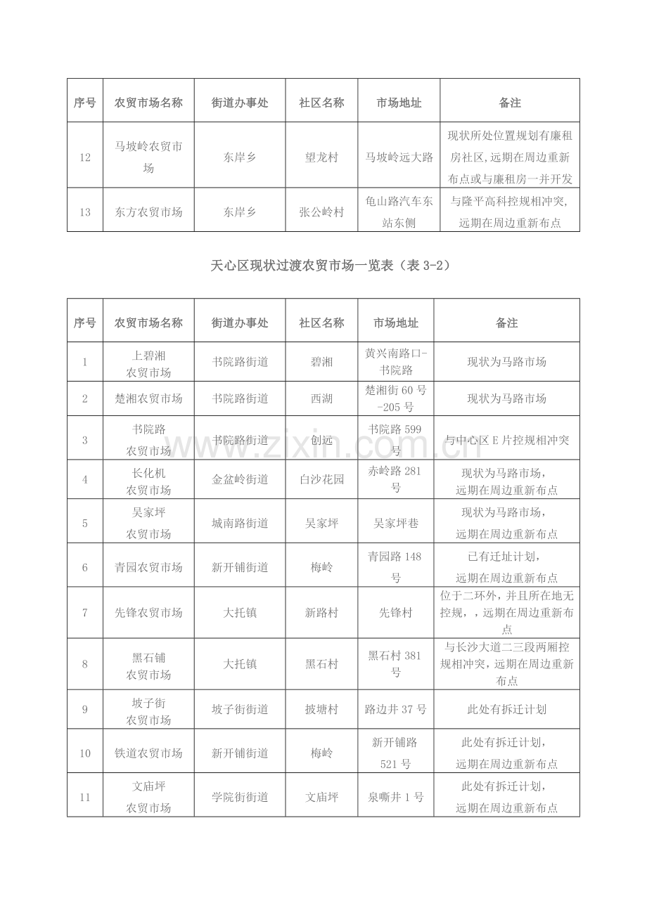 集贸市场规划.doc_第2页