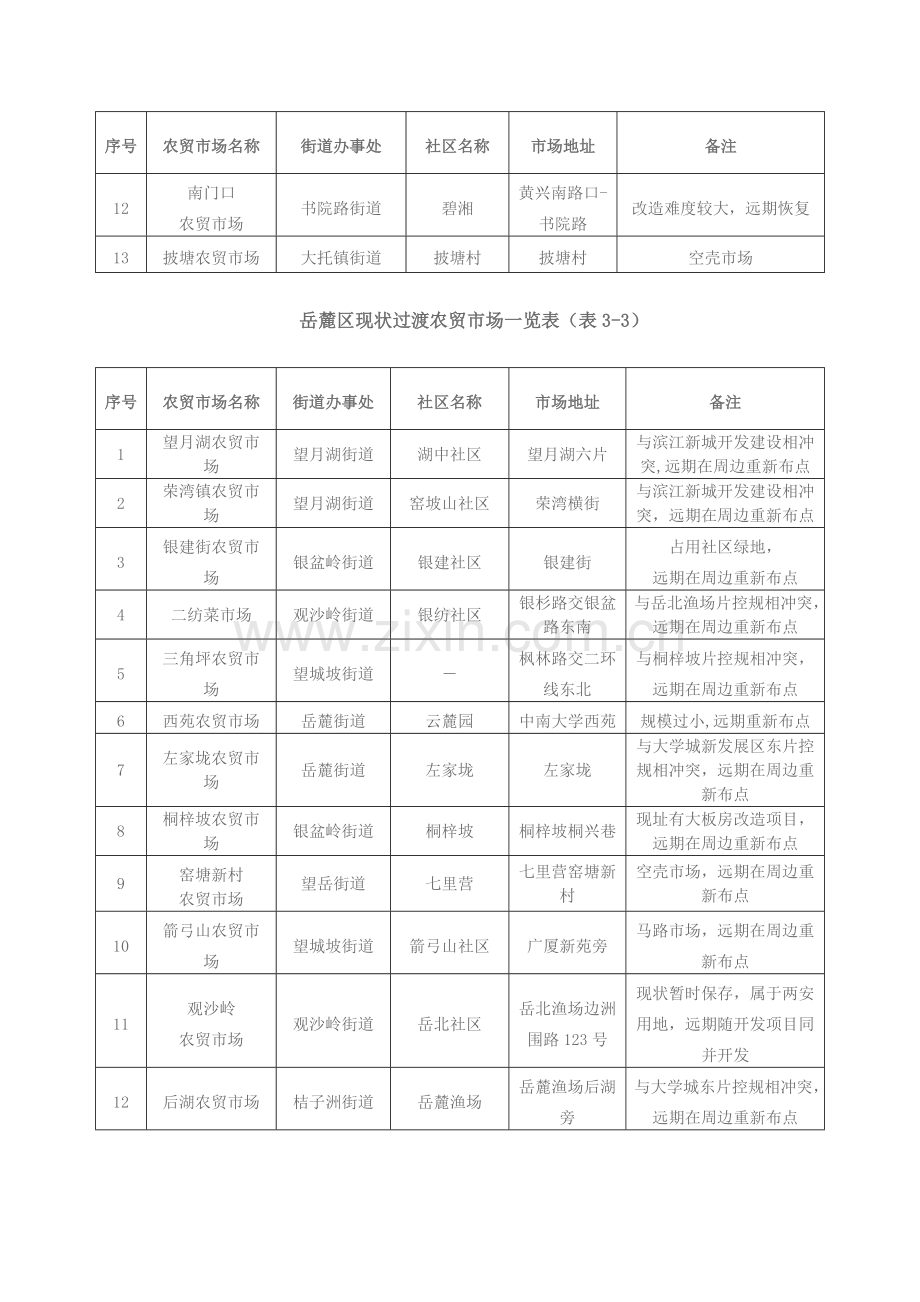 集贸市场规划.doc_第3页