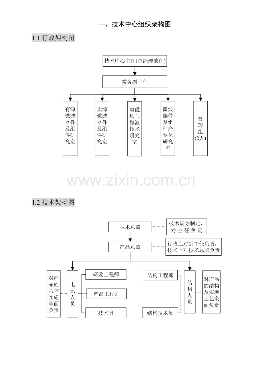 技术中心制度汇编.doc_第3页