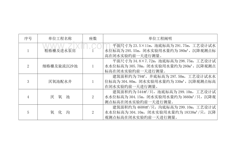 污水处理工程闭水试验方案.doc_第2页