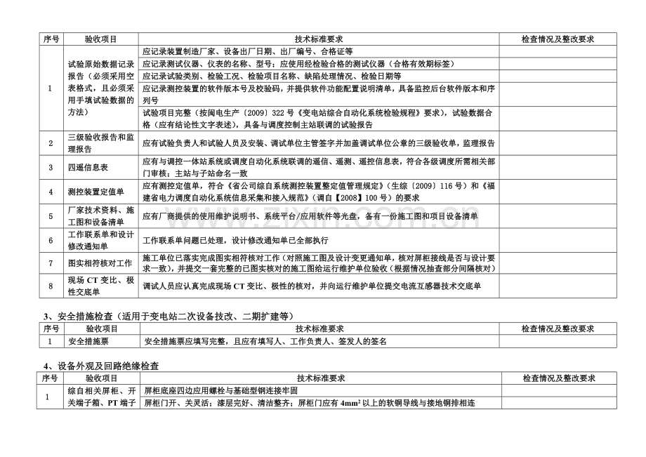 福建电网变电站综合自动化系统标准化验收卡.doc_第2页