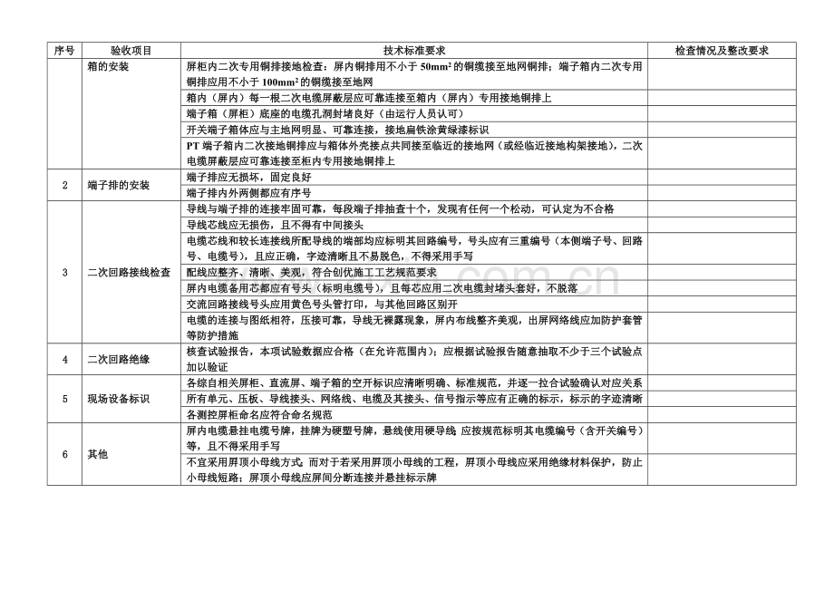 福建电网变电站综合自动化系统标准化验收卡.doc_第3页