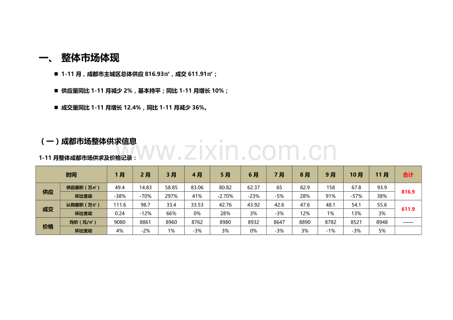 成都房地产市场总结.doc_第3页