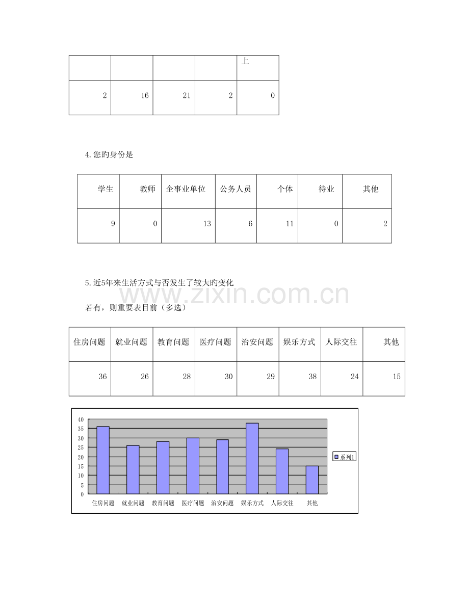 改革开放三十年生活方式的改变与生活满意度的社会调查分析研究报告.doc_第3页