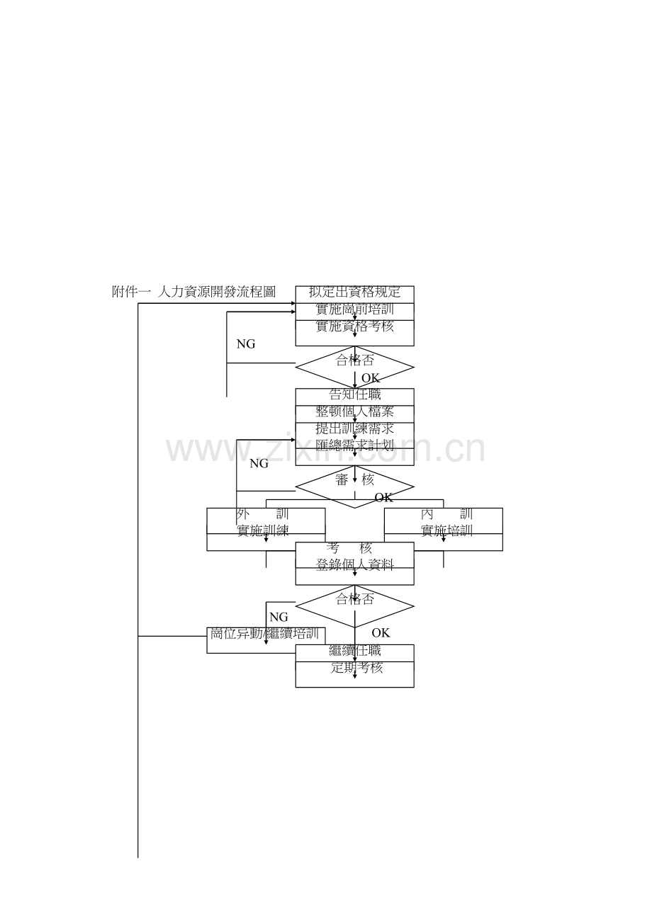 人力资源开发管理程序a.doc_第3页