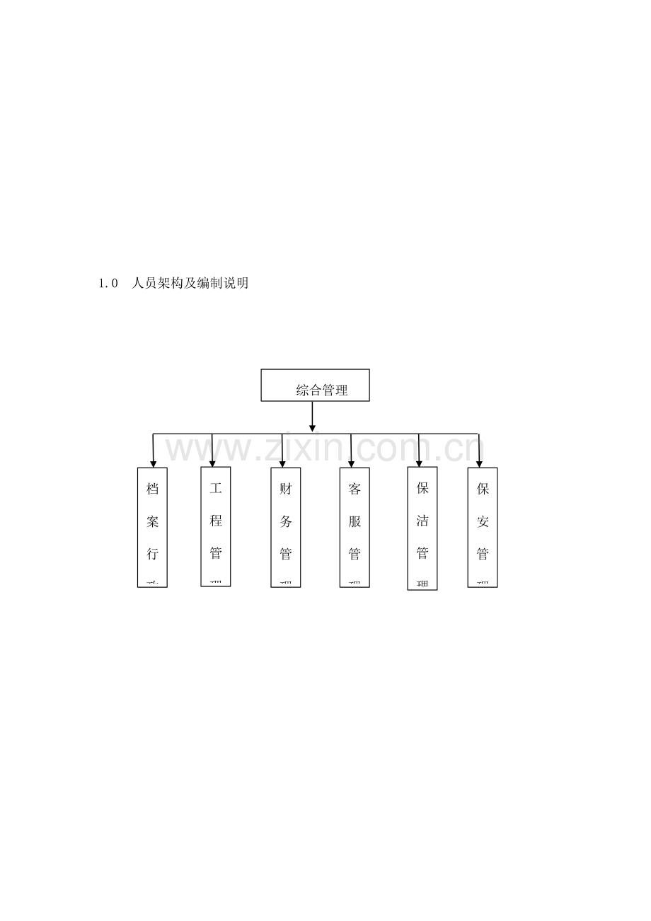 物业管理顾问手册.doc_第3页