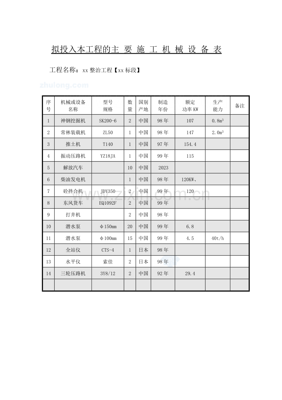 成都河道整治工程施工组织设计.doc_第1页