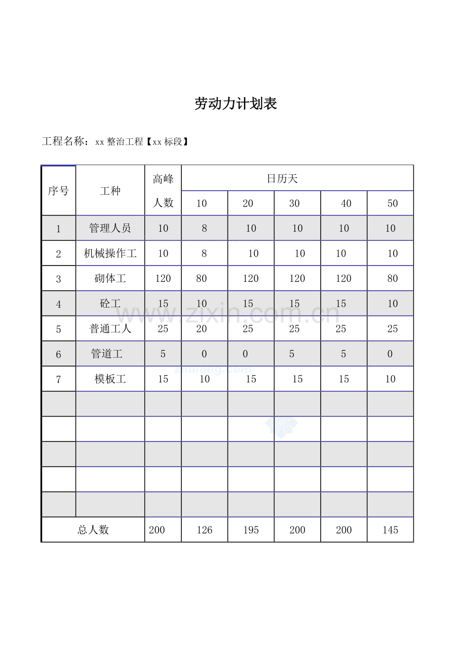 成都河道整治工程施工组织设计.doc_第3页