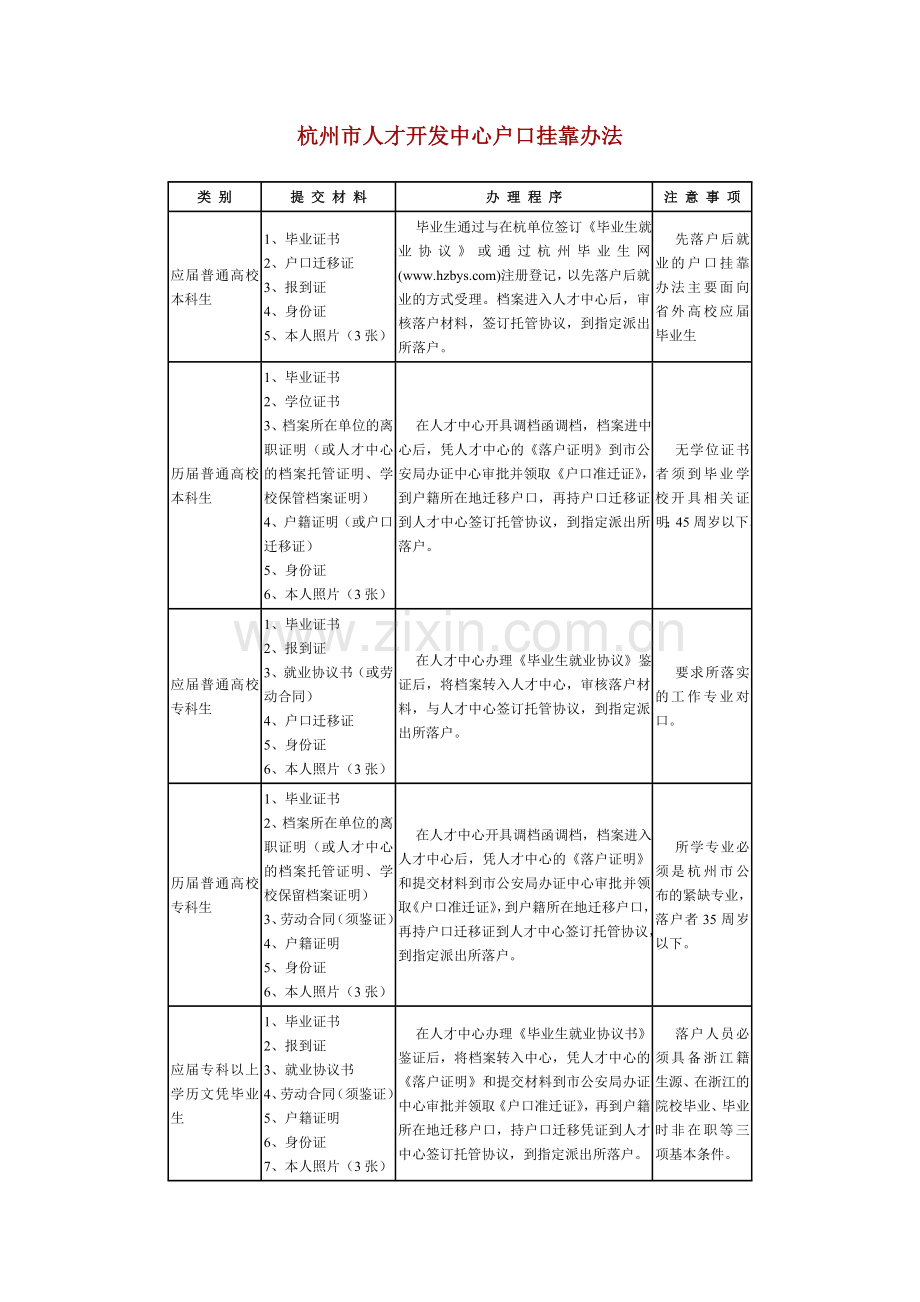 杭州市人才开发中心户口挂靠办法.doc_第1页