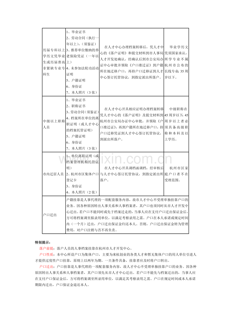 杭州市人才开发中心户口挂靠办法.doc_第2页