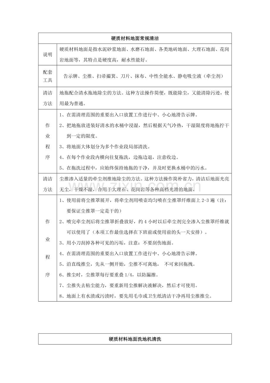 物业环境卫生方案.doc_第3页