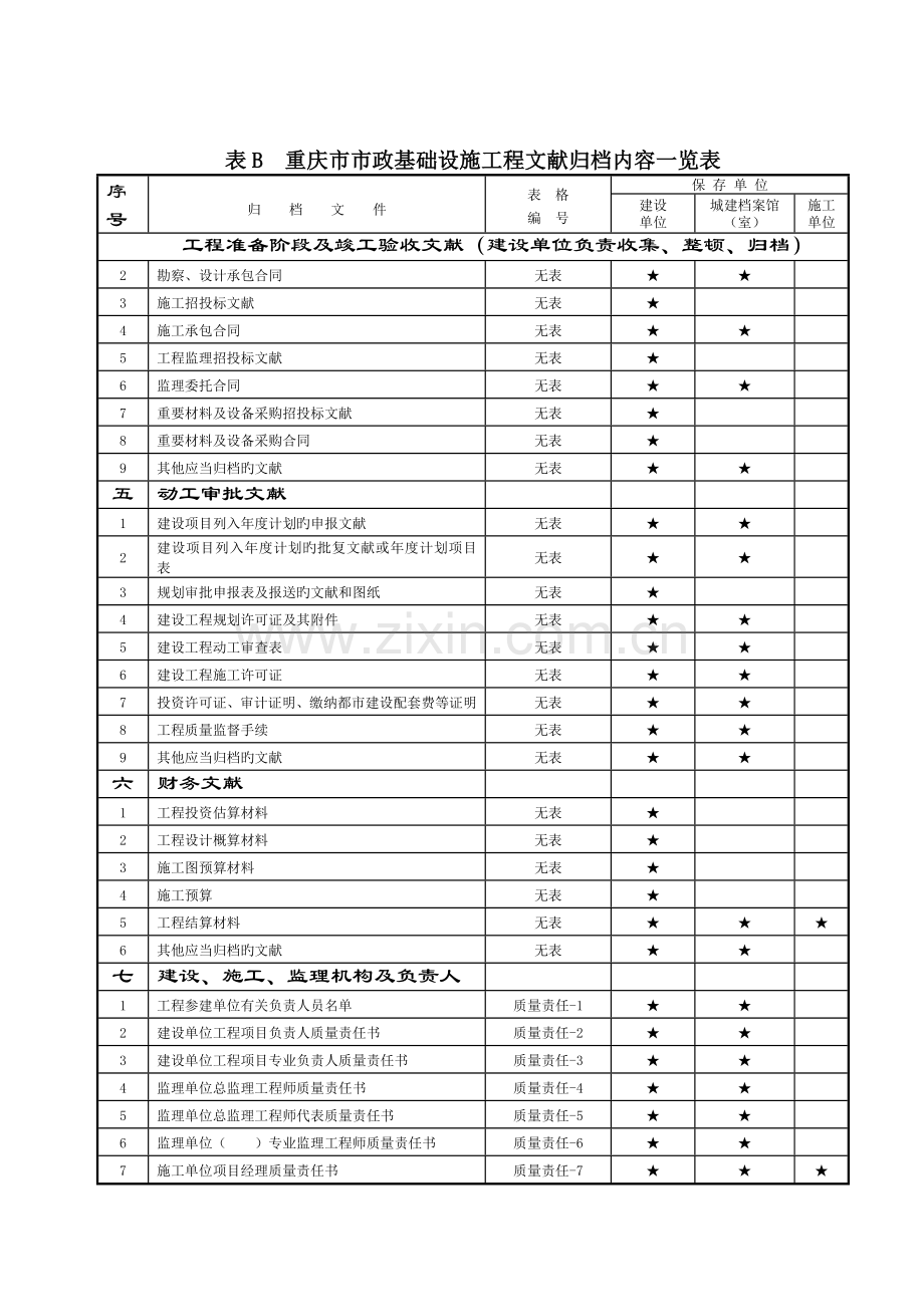 重庆档案验收规范.doc_第2页