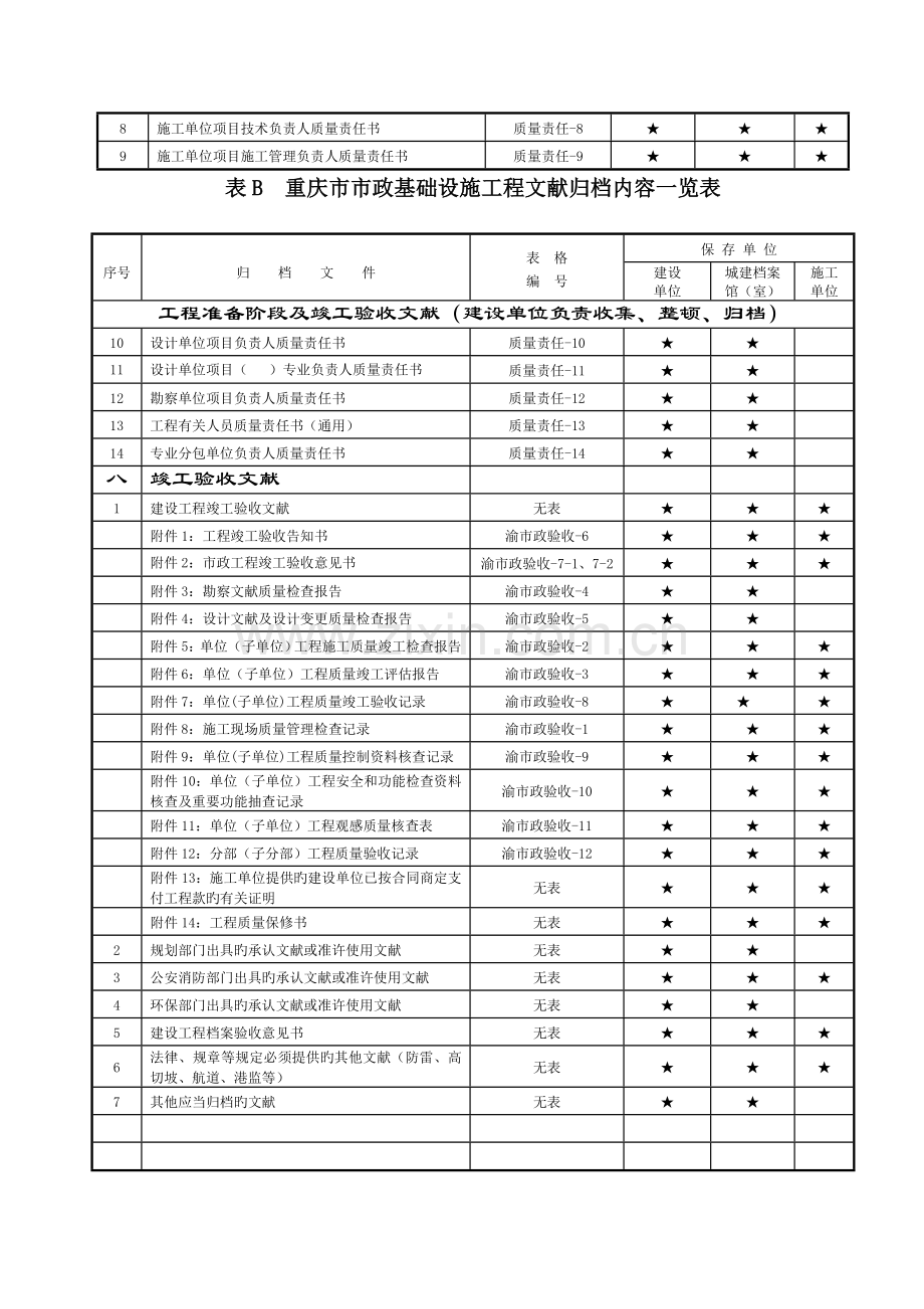 重庆档案验收规范.doc_第3页