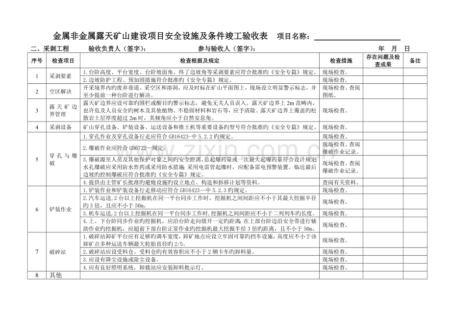 露天矿山安全设施及条件竣工验收表.doc_第2页