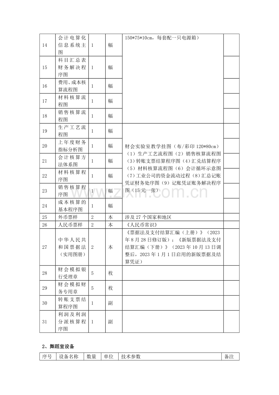 深圳市第二职业技术学校教学设备采购需求指标明细.doc_第3页