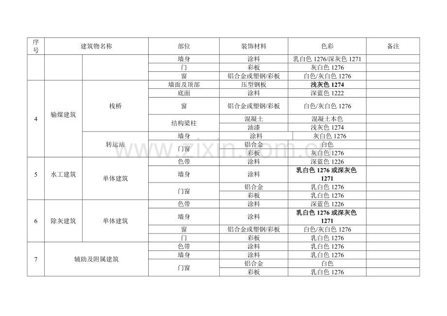 火电厂装修色彩统一规定.doc_第3页