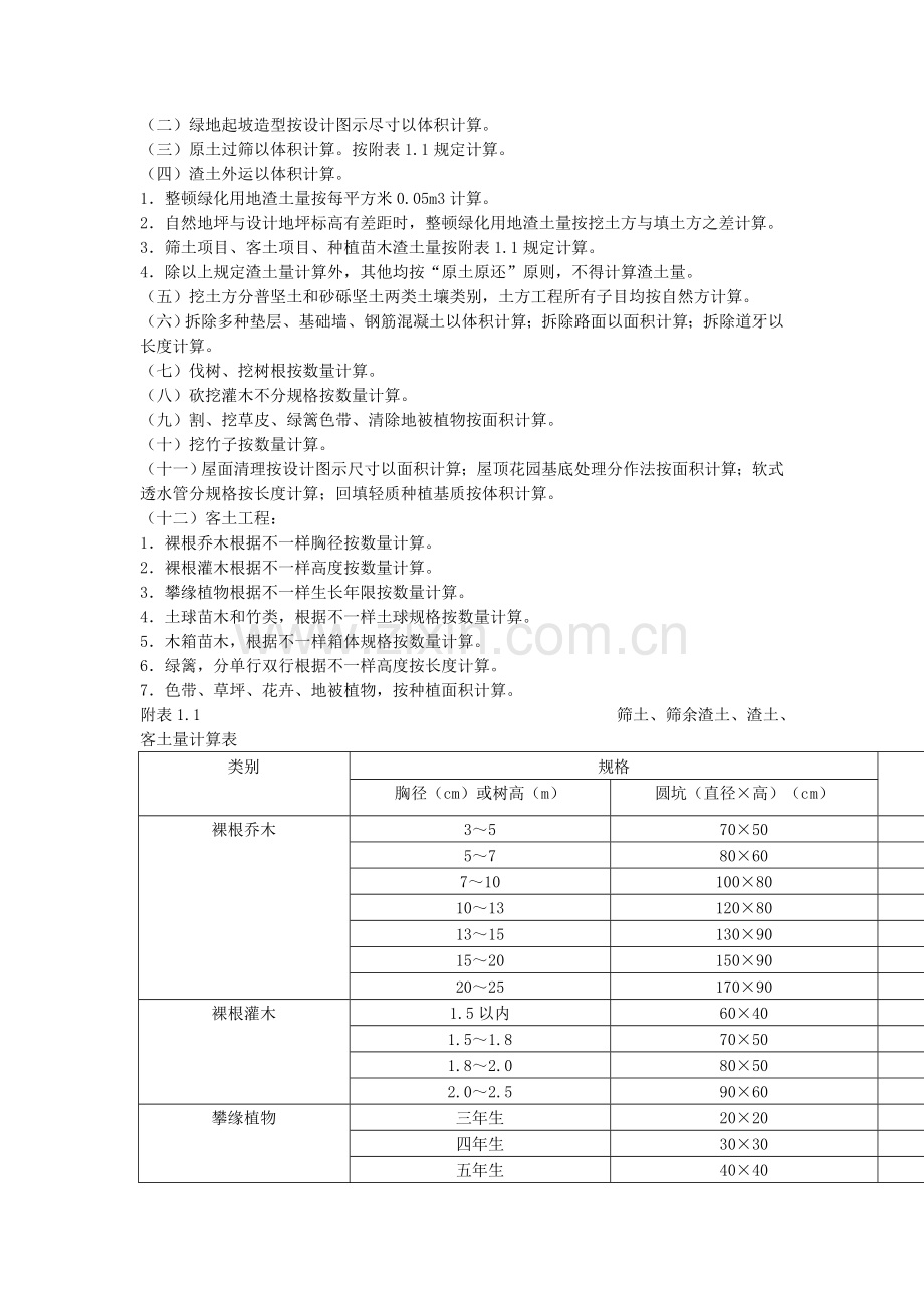 北京园林绿化工程预算定额.doc_第3页