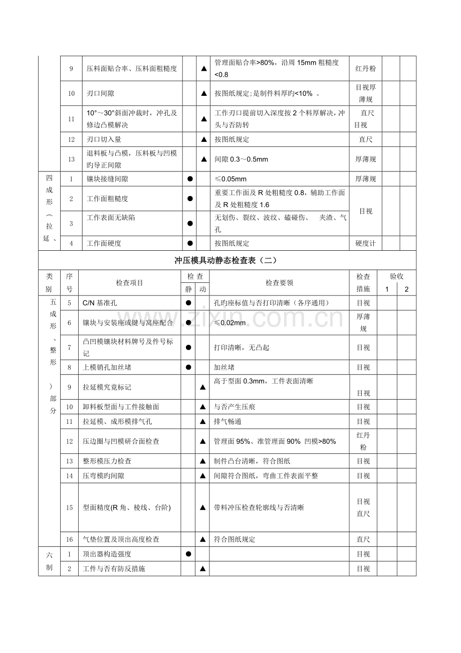 模具动静态验收标准.doc_第2页