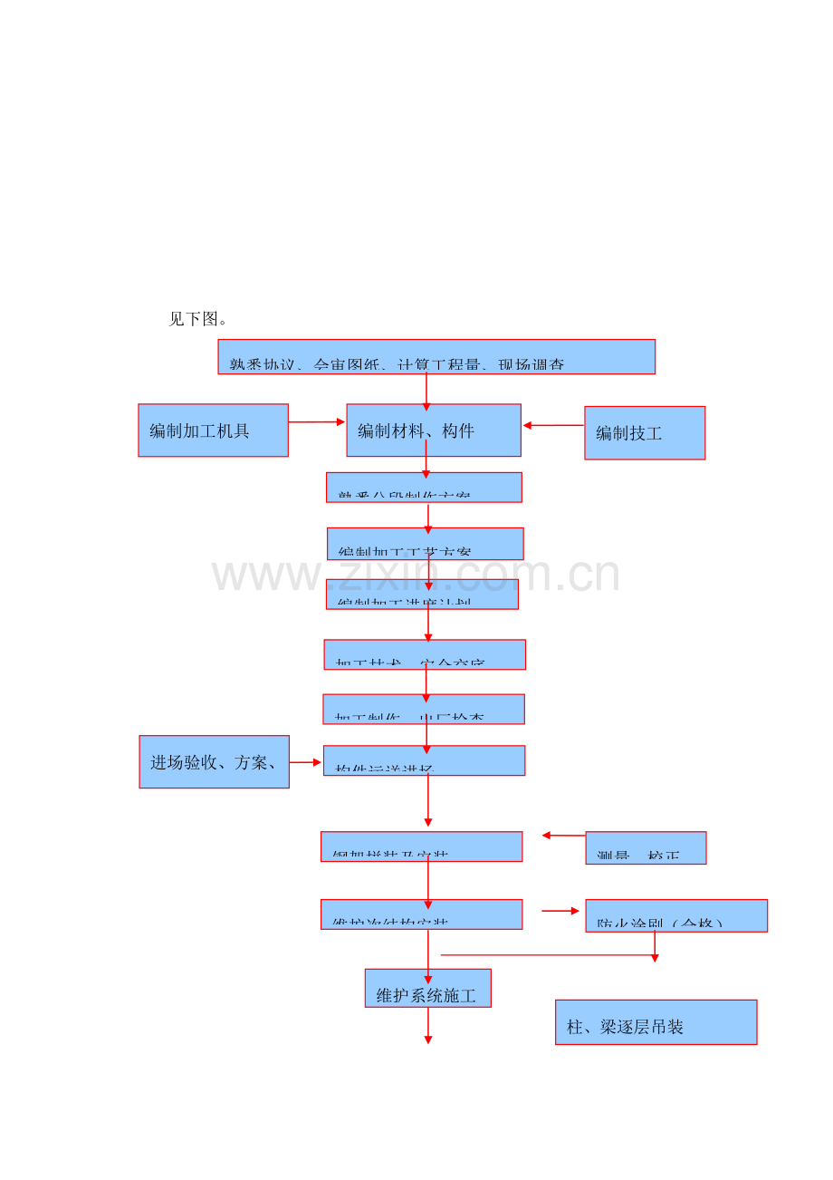 钢结构工程专项施工方案标准版.docx_第2页