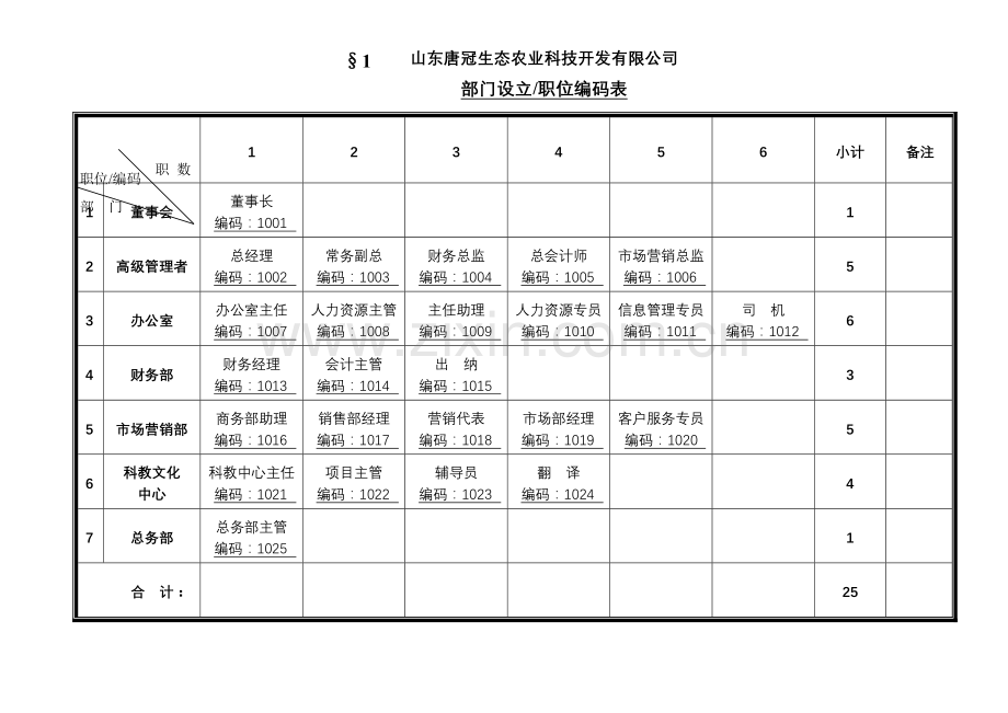 部门职能与职位说明书.doc_第1页