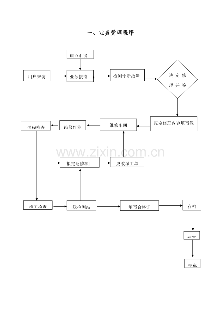 维修企业管理制度范本.doc_第3页