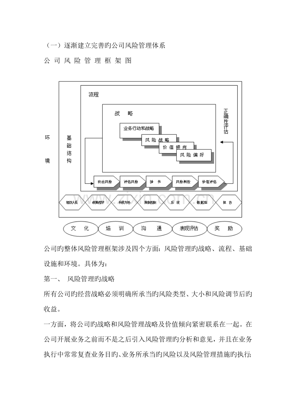 公司风险管理的方法.doc_第1页