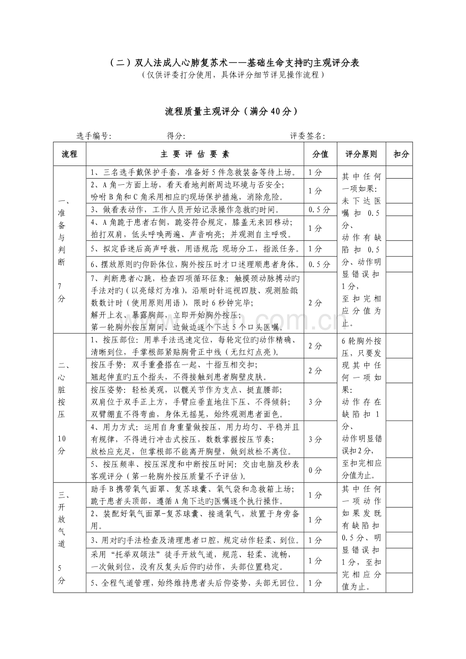 第四届急救中心急救技能大赛课件BLS评分标准.doc_第3页