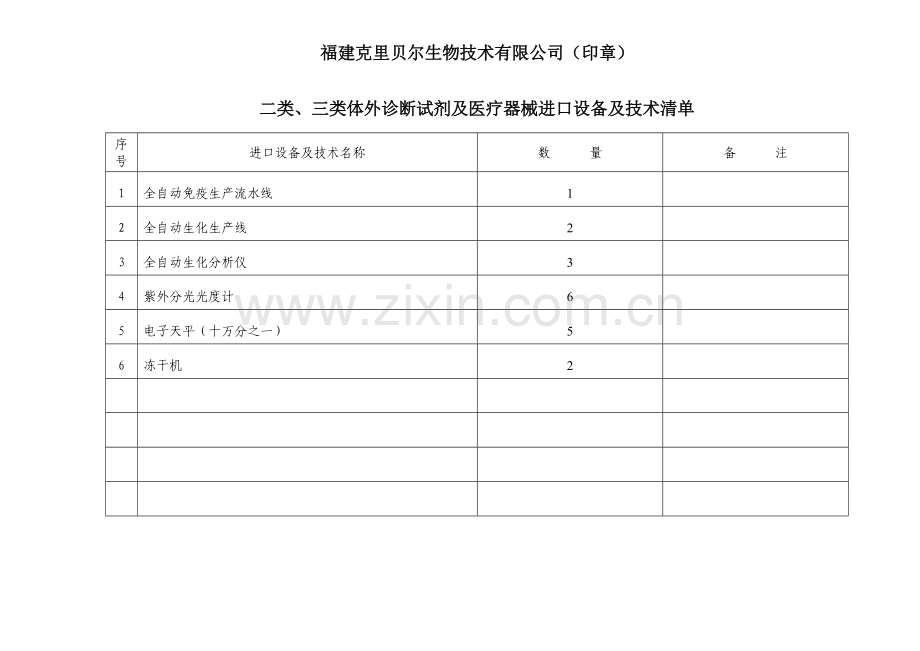 福建省企业投资项目备案表.doc_第2页