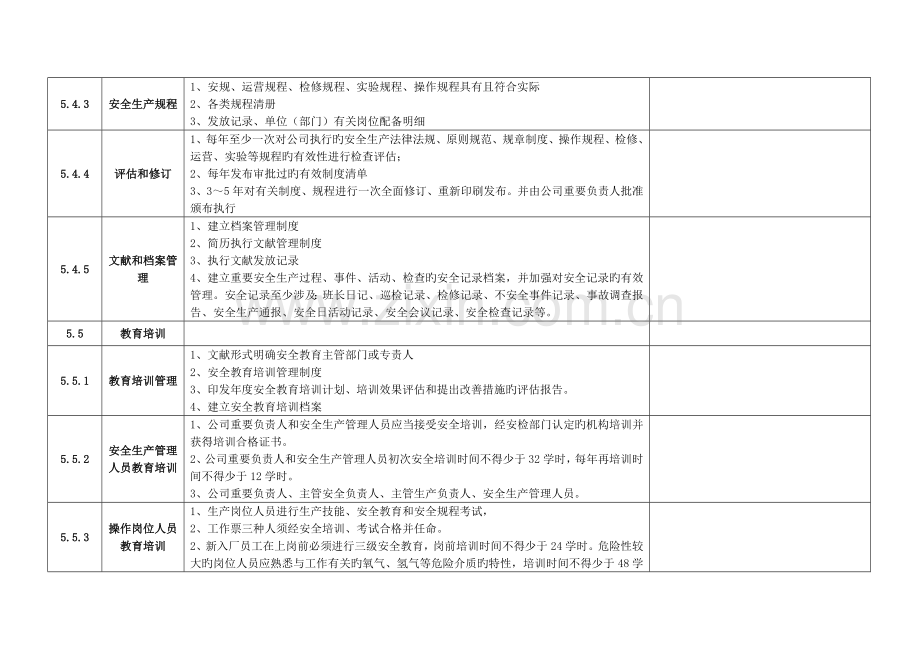 风力发电安全标准化查评标准.doc_第3页