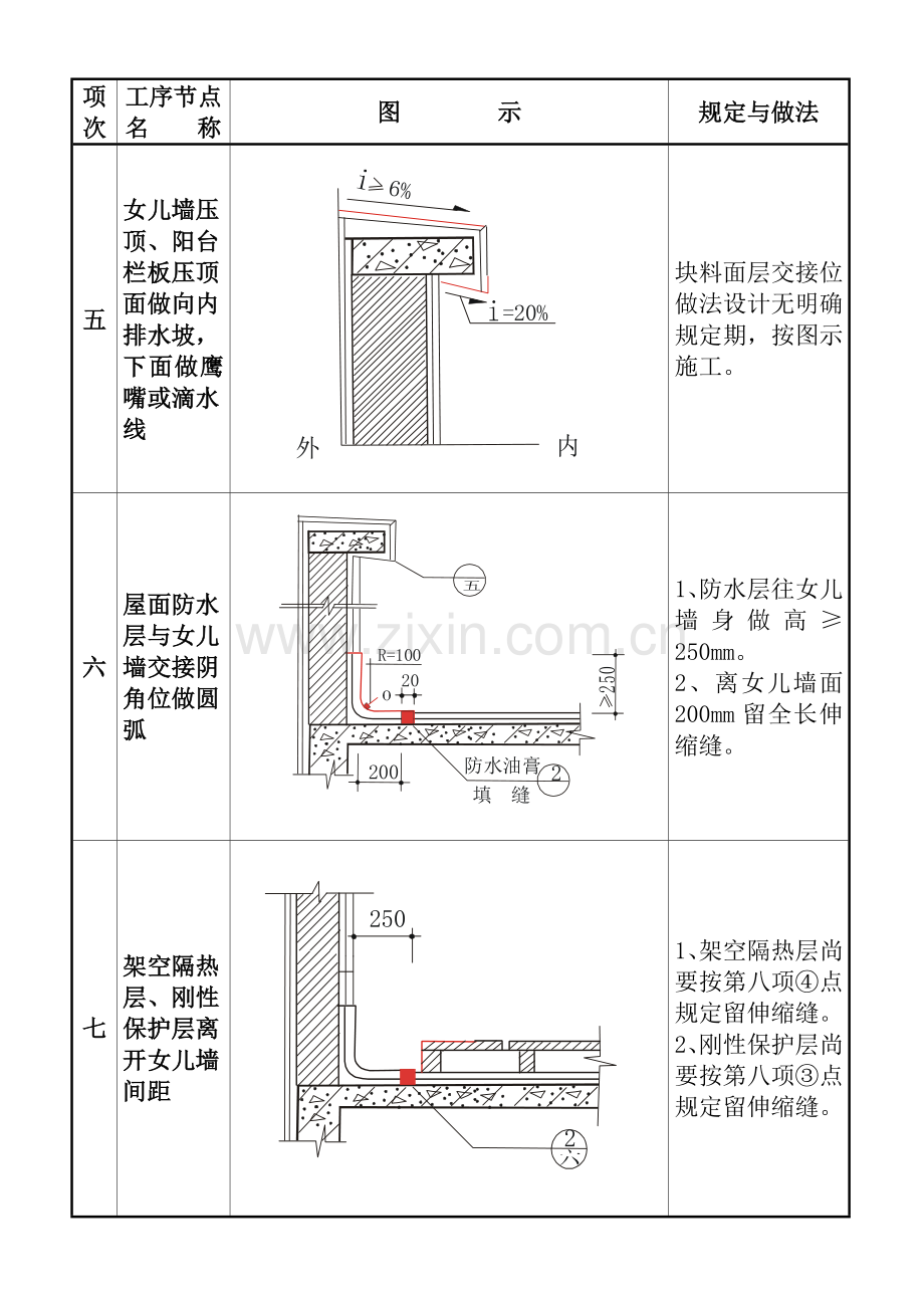 工程质量通病图集及治理方法.doc_第3页