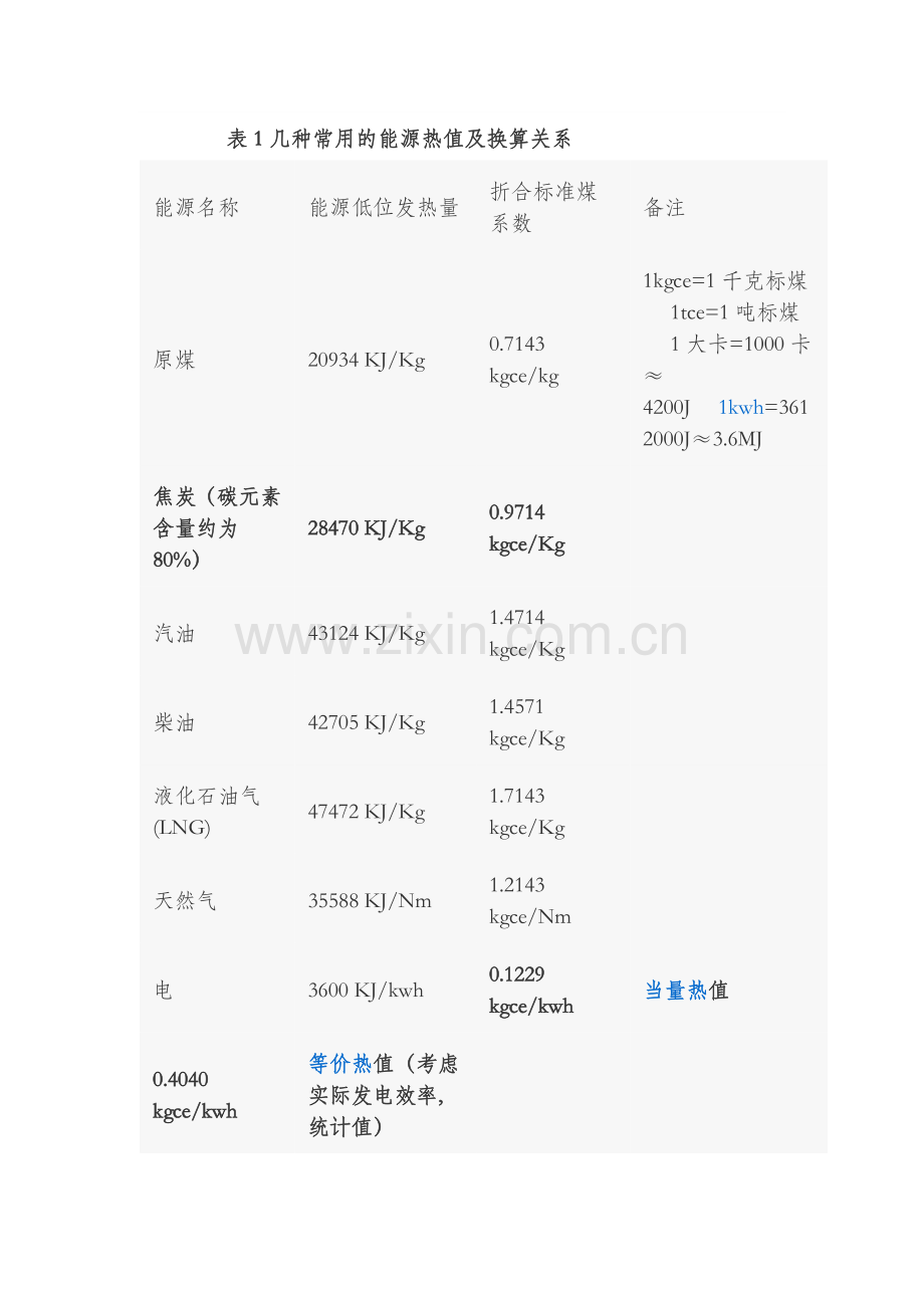 节能减排计算方法.doc_第3页