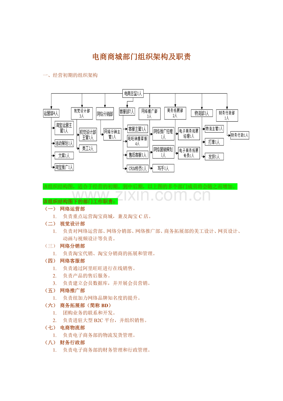 电商商城部门组织架构及职责.doc_第1页