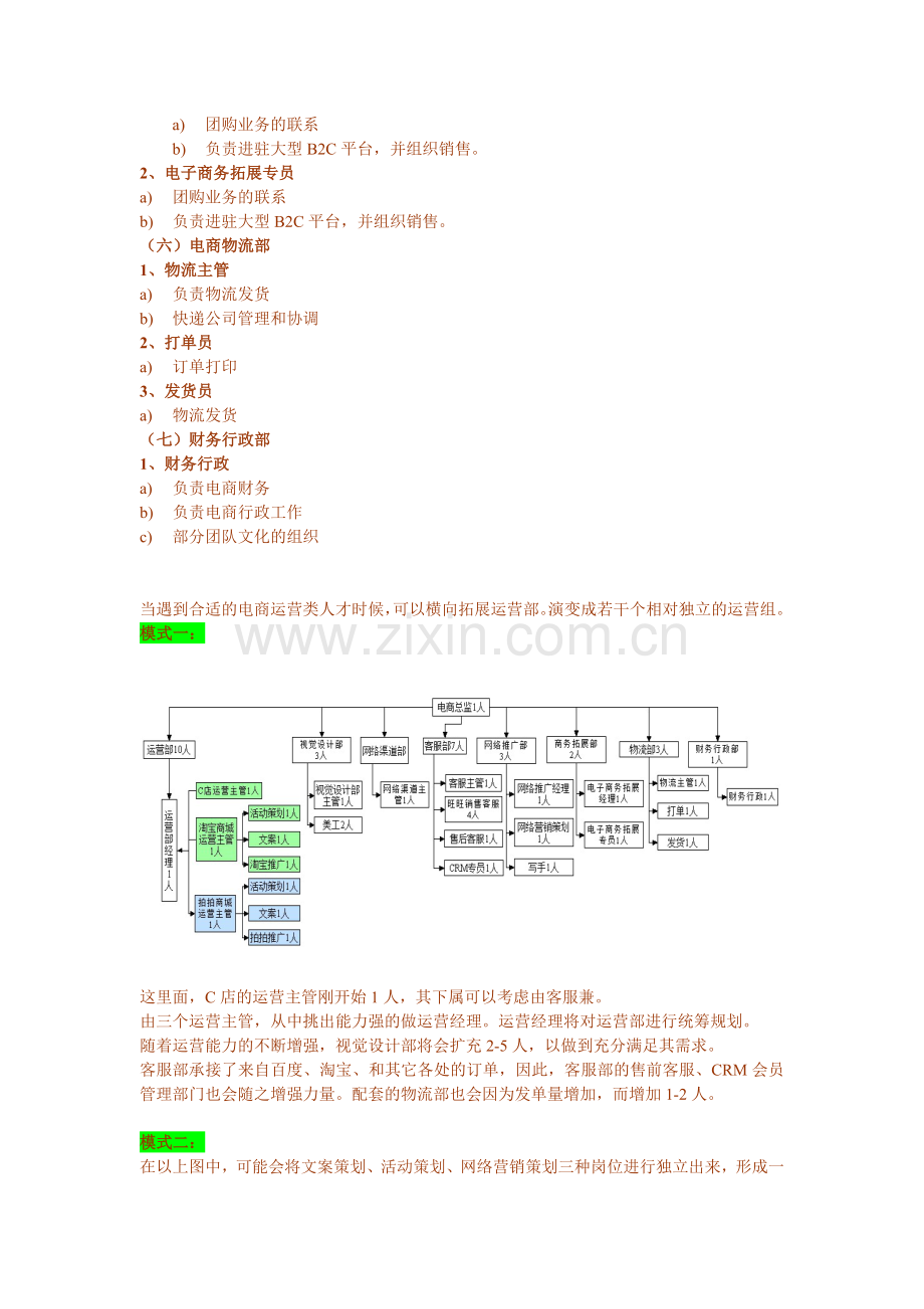 电商商城部门组织架构及职责.doc_第3页