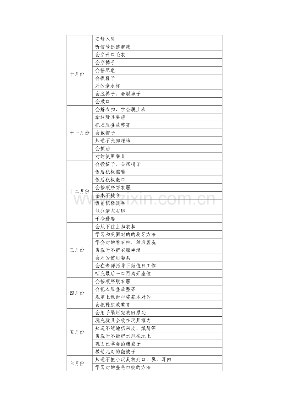 幼儿园幼儿生活自理能力及卫生习惯培养计划.doc_第2页