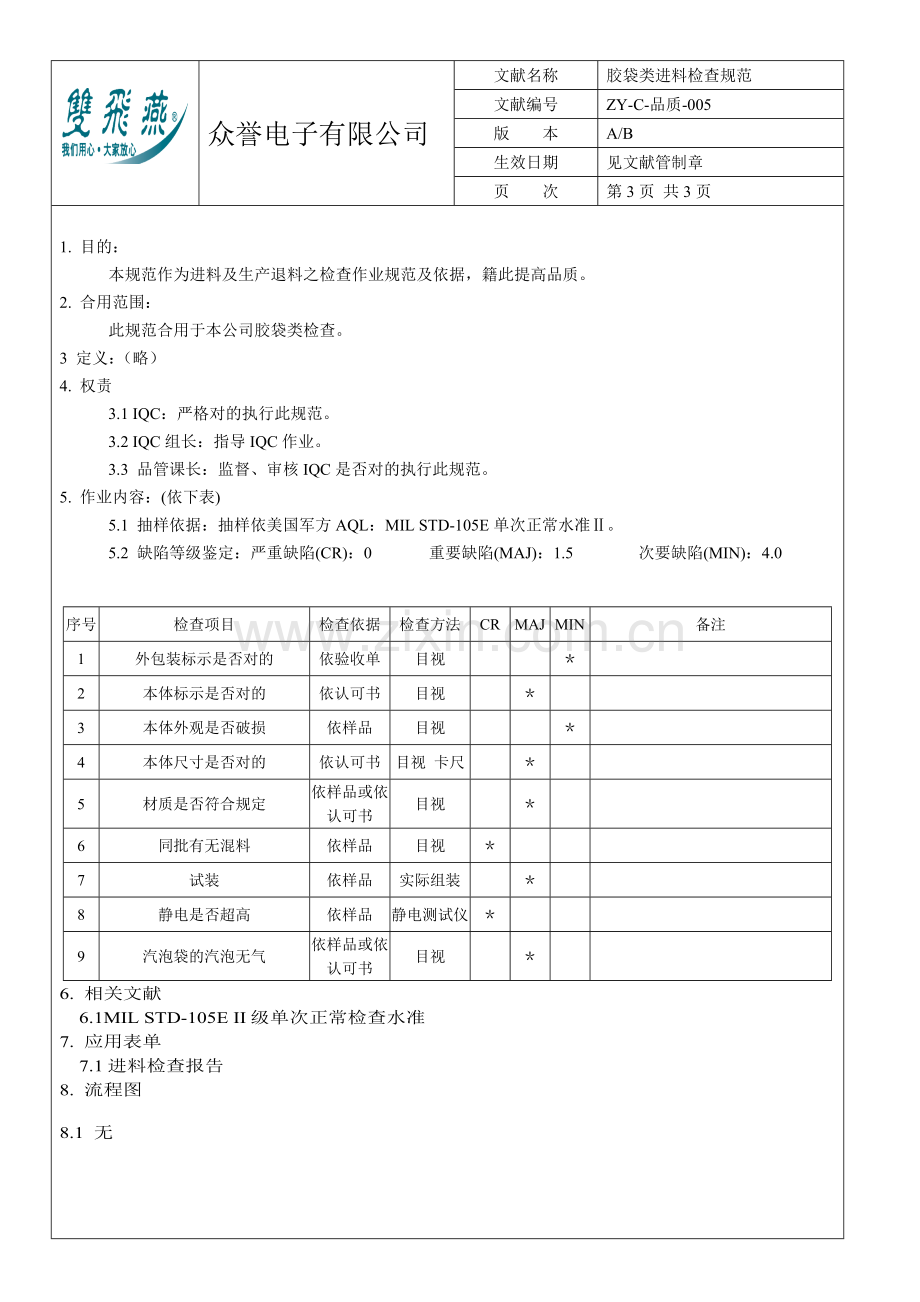 新版进料检验作业规范.doc_第2页