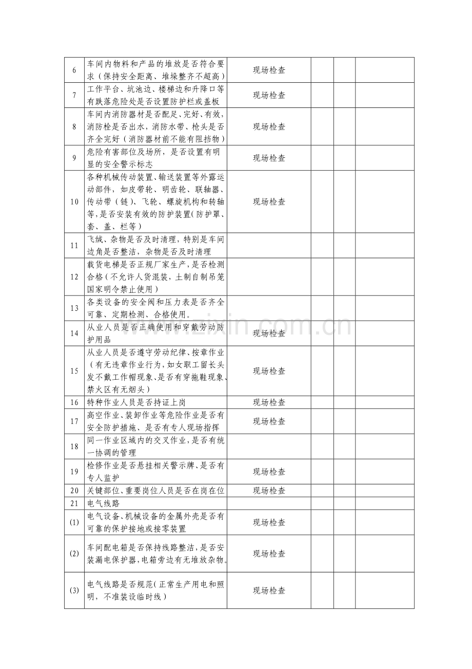 纺织服装化纤等行业安全检查表.doc_第3页