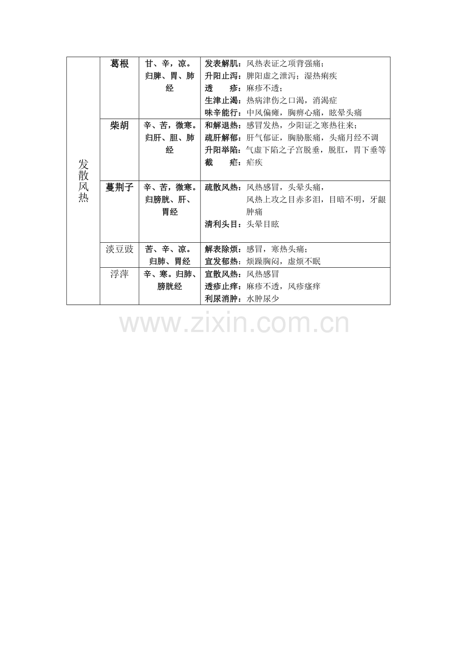 中药表格新版.doc_第3页